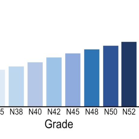 انواع گریدهای نئودیمیوم