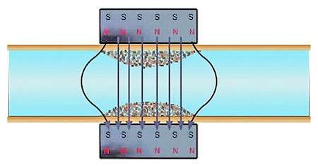 رسوب گیر مغماطیسی