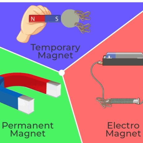 تفاوت آهنربا دائمی و موقتی