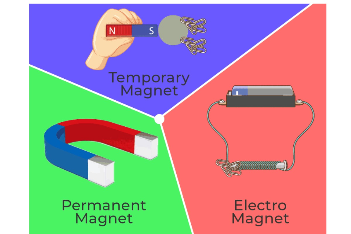 تفاوت آهنربا دائمی و موقتی