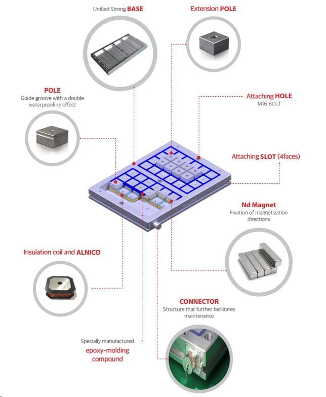 کاربرد مگنت در دستگاه CNC